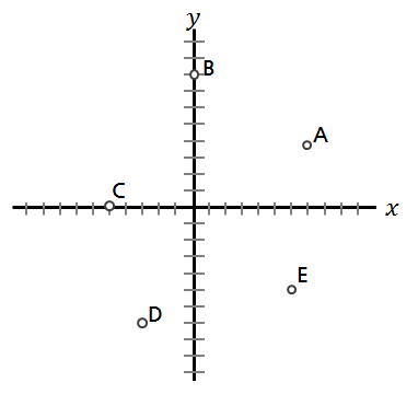 점 A(7, 4), B(0, 8), C(-5, 0), D(-3, -7), E(6, -5) 에 대한 2차원 좌표 표기